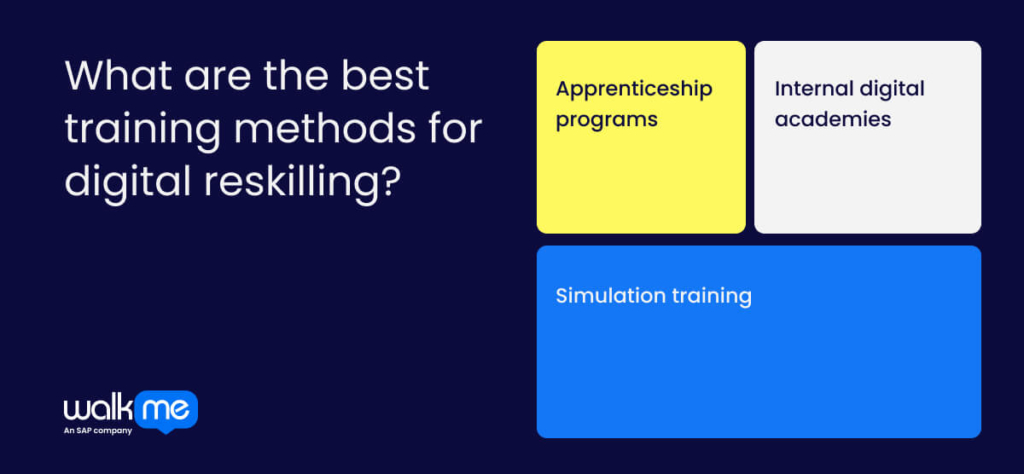 What are the best training methods for digital reskilling?
