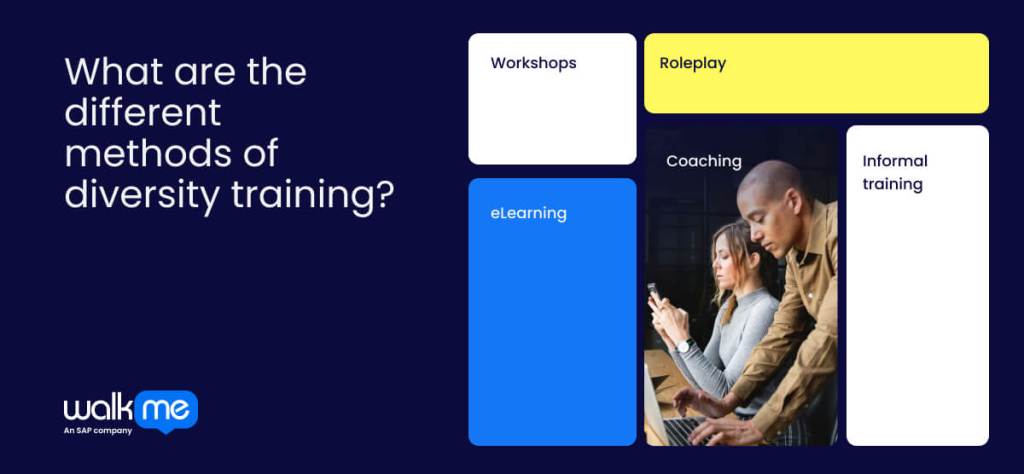 What are the different methods of diversity training?