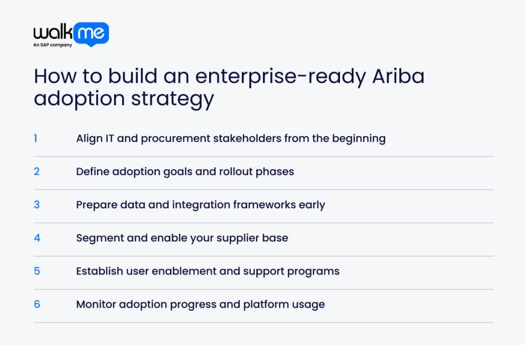 How to build an enterprise-ready Ariba adoption strategy