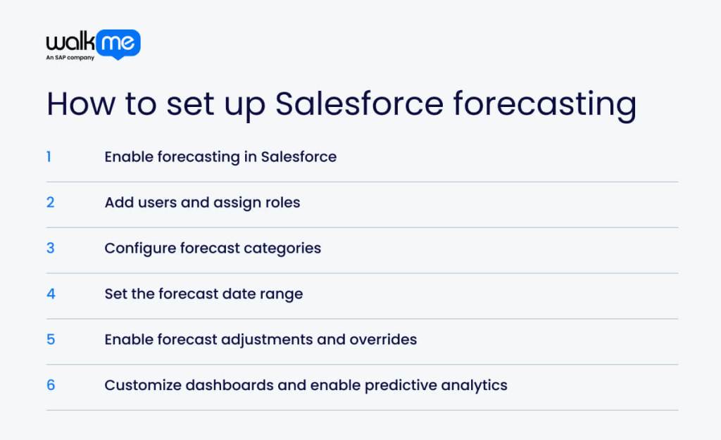 How to set up Salesforce forecasting