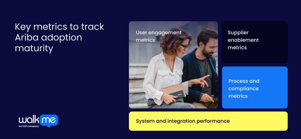 Key metrics to track Ariba adoption maturity