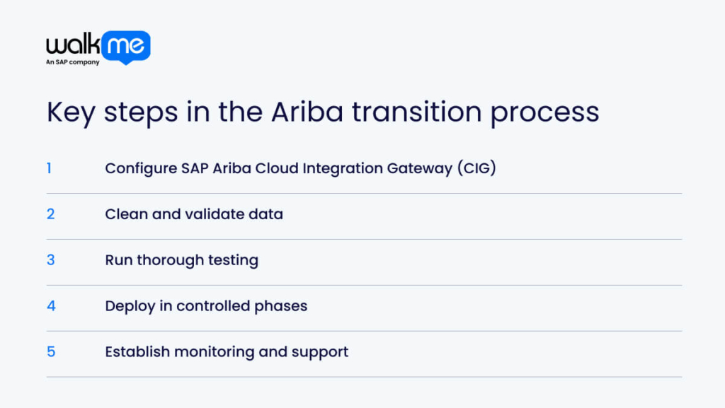 Key steps in the Ariba transition process