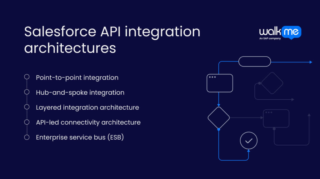 Salesforce API integration architectures