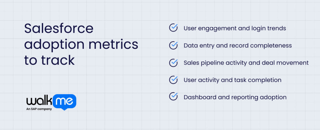Salesforce adoption metrics to track