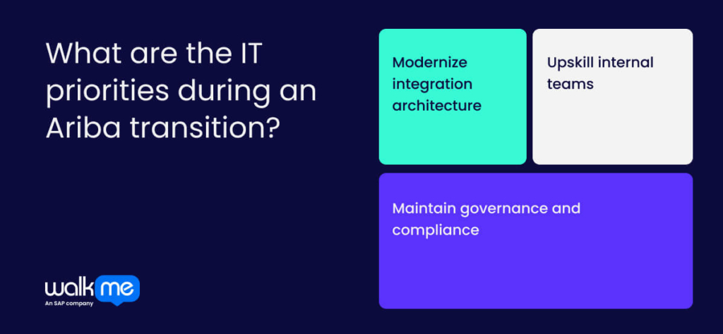 What are the IT priorities during an Ariba transition?