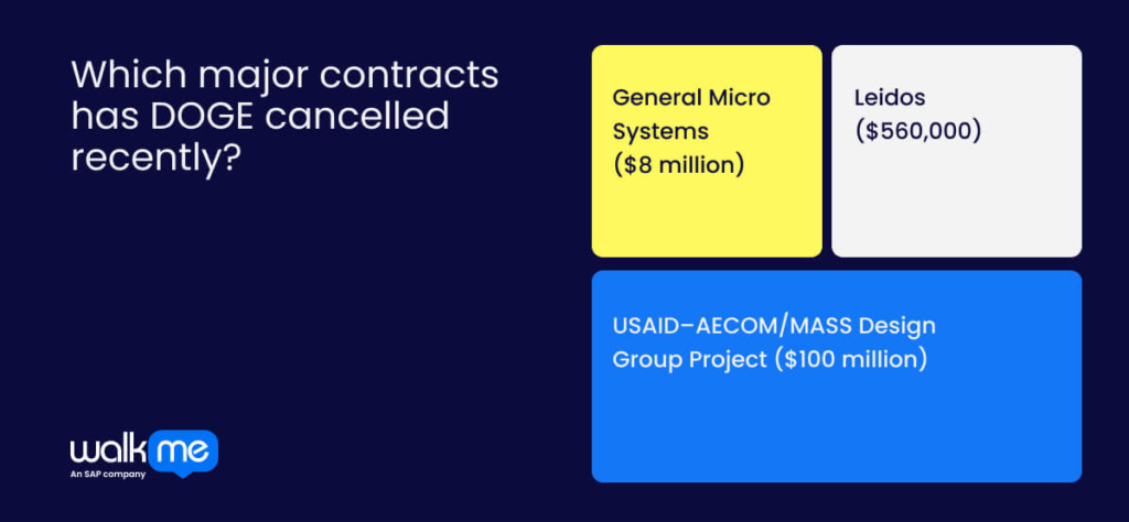 Which major contracts has DOGE cancelled recently?