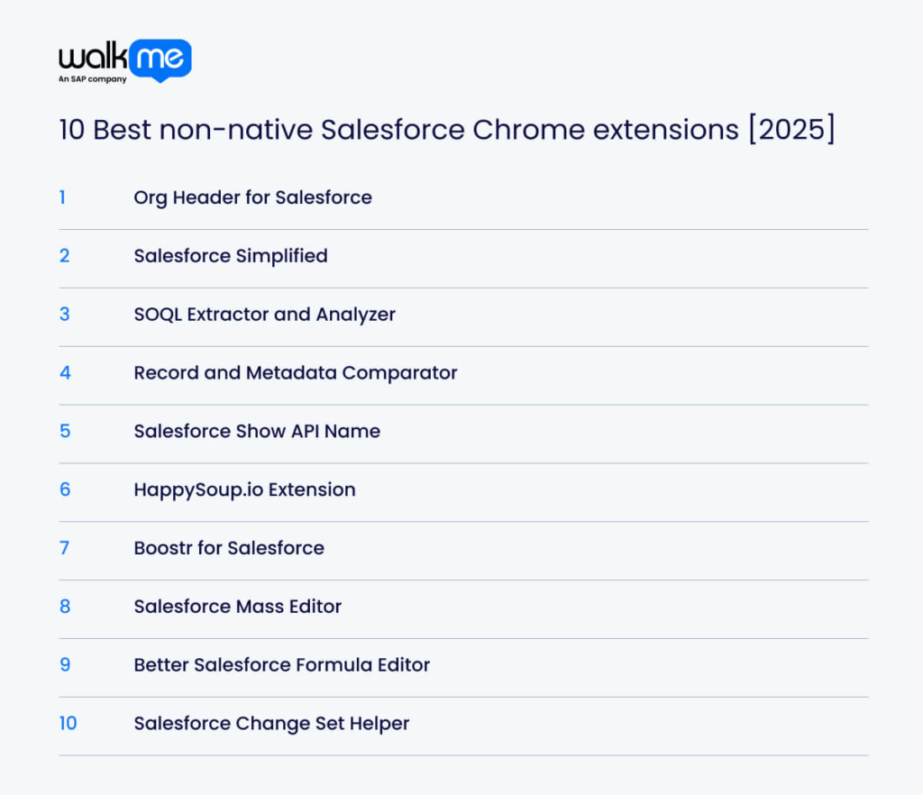 10 Best non-native Salesforce Chrome extensions [2025]