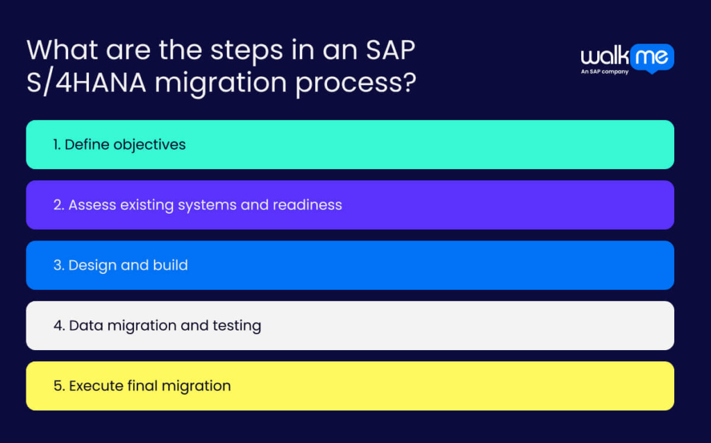 What are the steps in an SAP S/4HANA migration process?