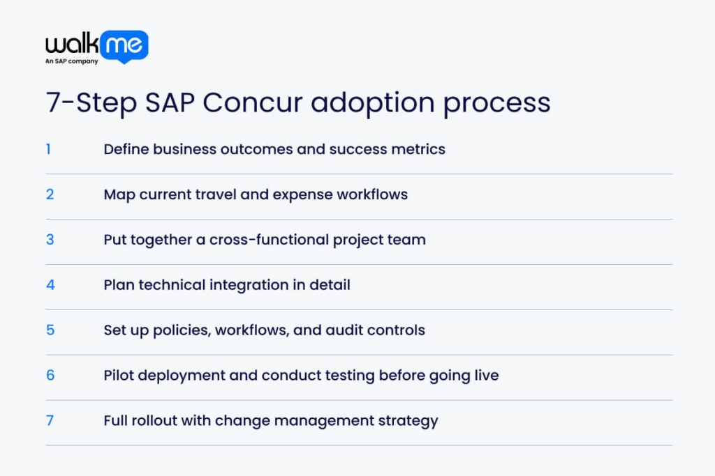 7-Step SAP Concur adoption process