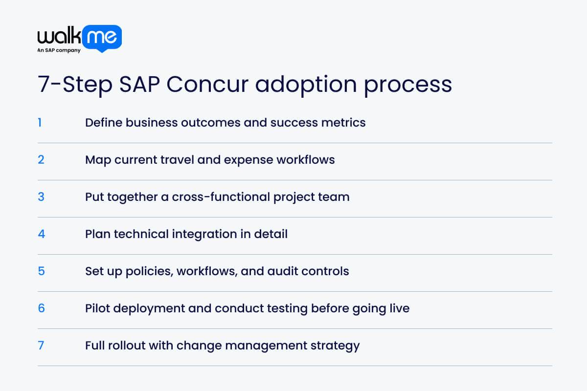 SAP Concur Adoption: Step-by-Step Guide &amp; Best Practices