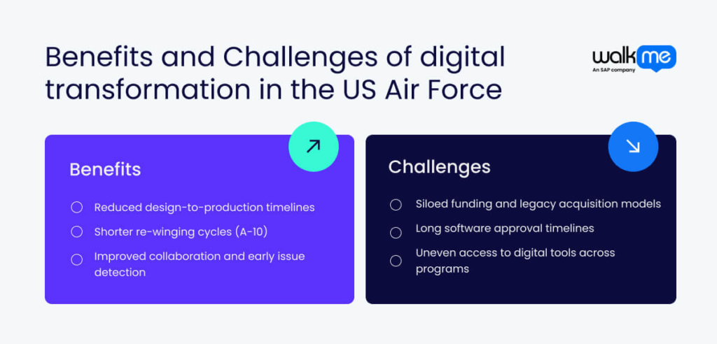 Benefits and Challenges of digital transformation in the US Air Force