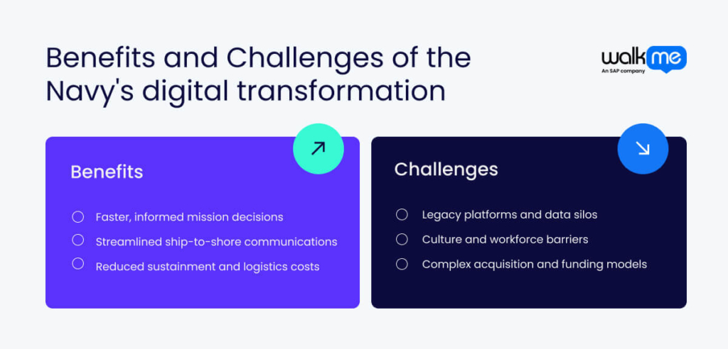 Benefits and Challenges of the Navy's digital transformation
