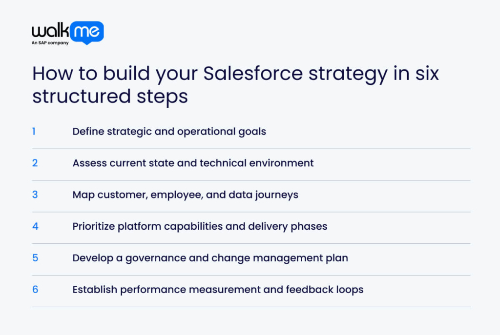 How to build your Salesforce strategy in six structured steps