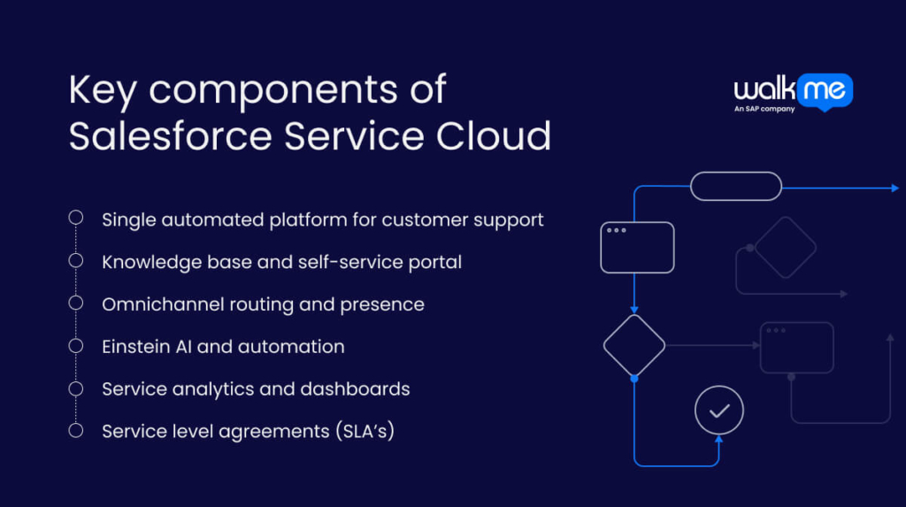 Key components of Salesforce Service Cloud
