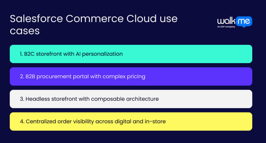 Salesforce Commerce Cloud use cases