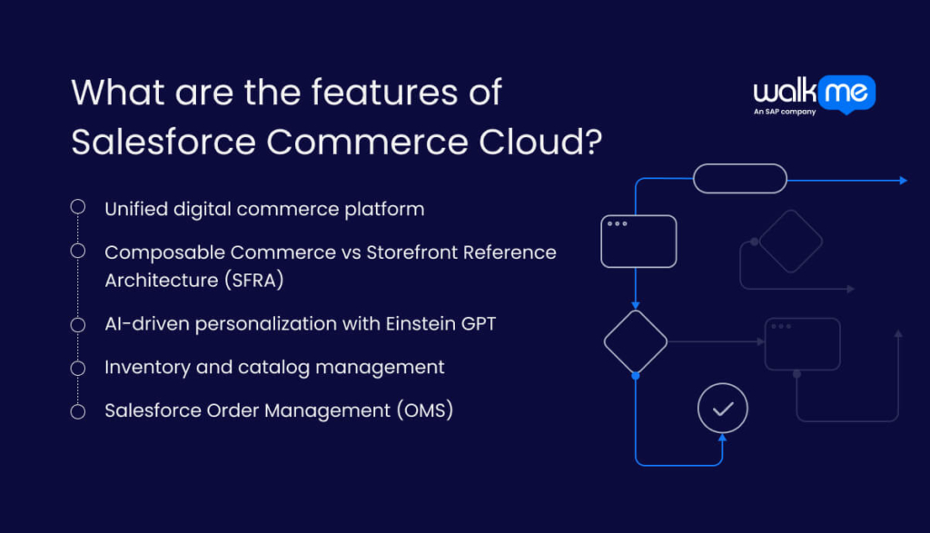 What are the features of Salesforce Commerce Cloud?