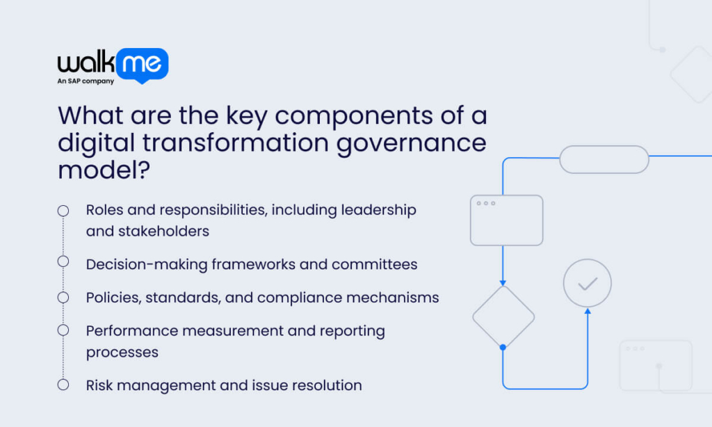 What are the key components of a digital transformation governance model?