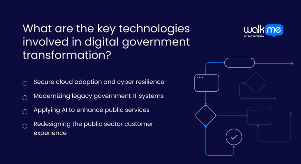 What are the key technologies involved in digital government transformation?