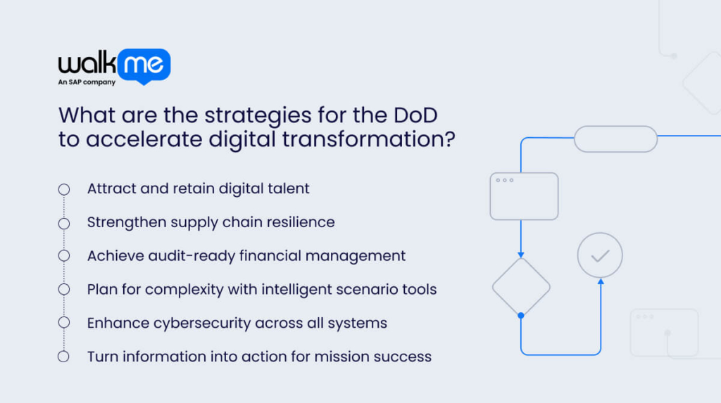 What are the strategies for the DoD to accelerate digital transformation?