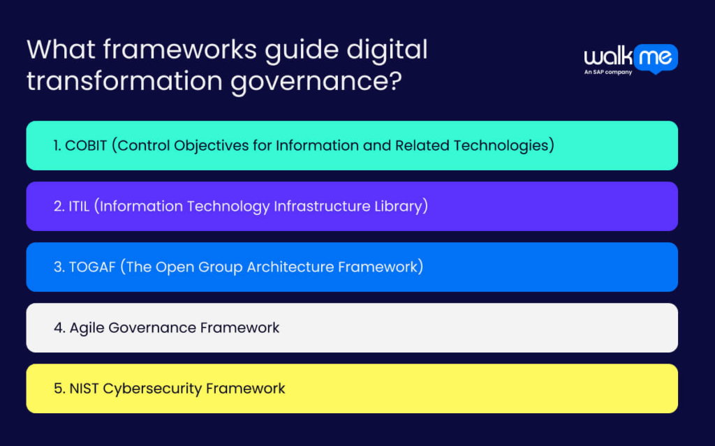 What frameworks guide digital transformation governance?