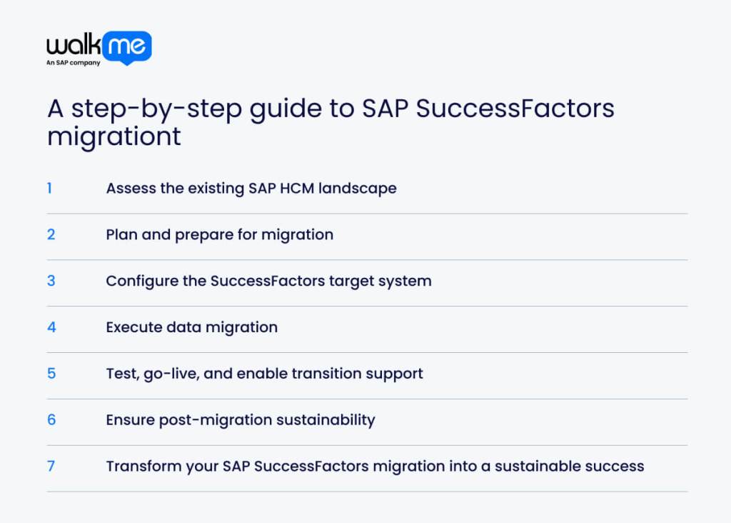 A step-by-step guide to SAP SuccessFactors migration