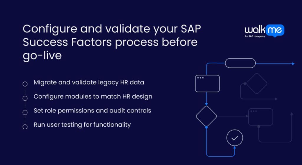 Configure and validate your SAP SuccessFactors process before go-live
