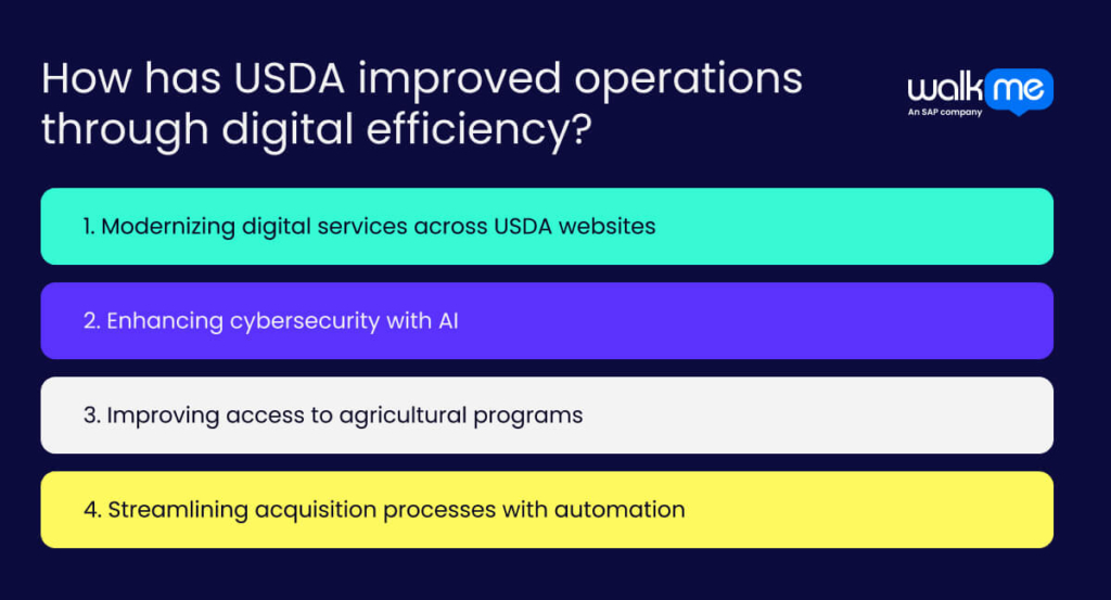 How has USDA improved operations through digital efficiency?