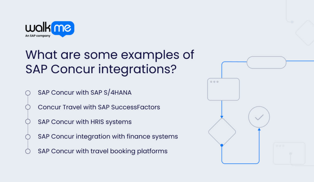 What are some examples of SAP Concur integrations?