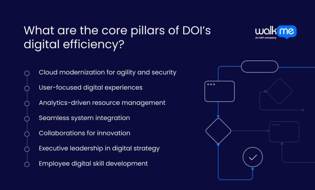 What are the core pillars of DOI’s digital efficiency?