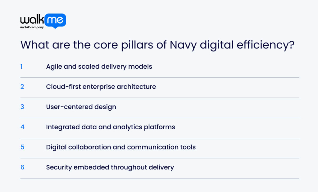 What are the core pillars of Navy digital efficiency?
