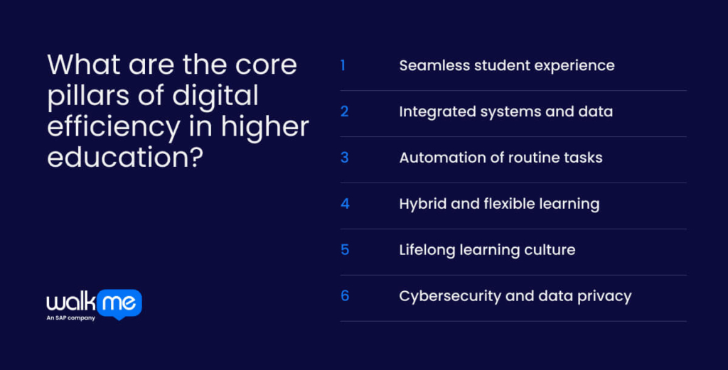 What are the core pillars of digital efficiency in higher education?