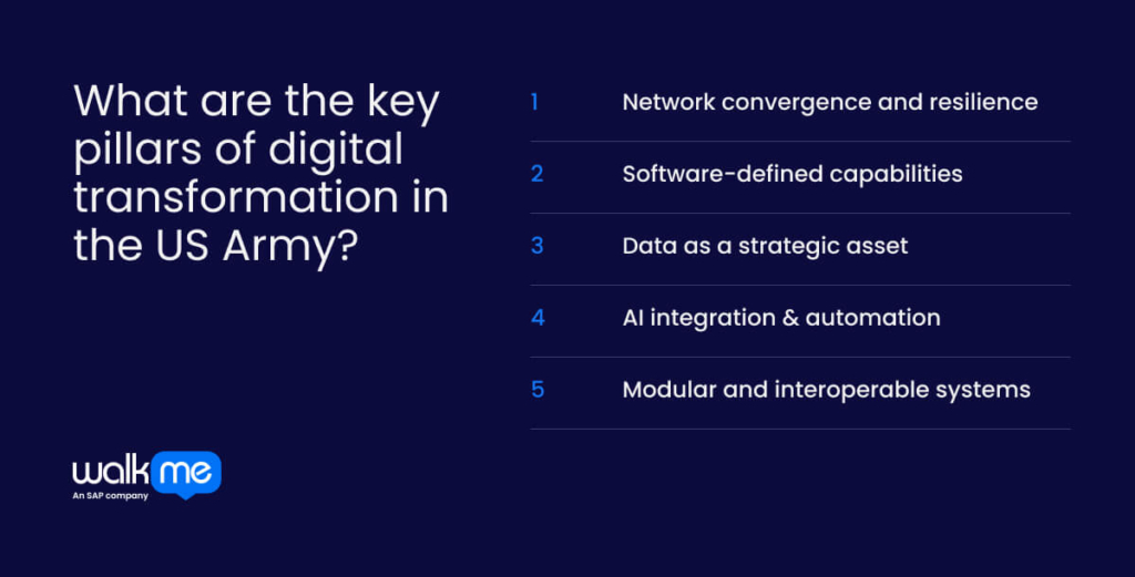 What are the key pillars of digital transformation in the US Army?