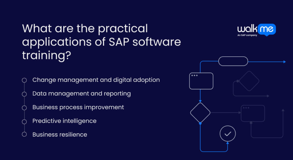 What are the practical applications of SAP software training?