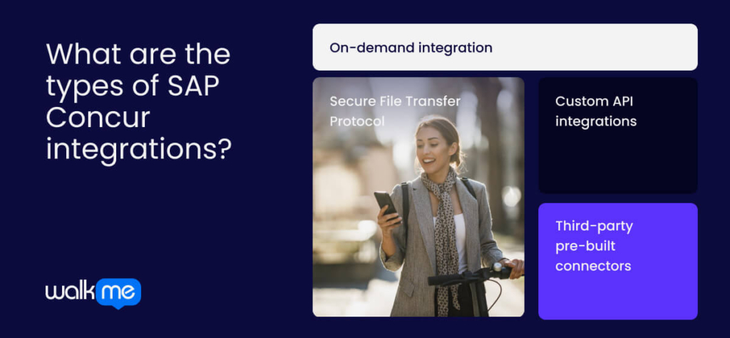 What are the types of SAP Concur integrations?