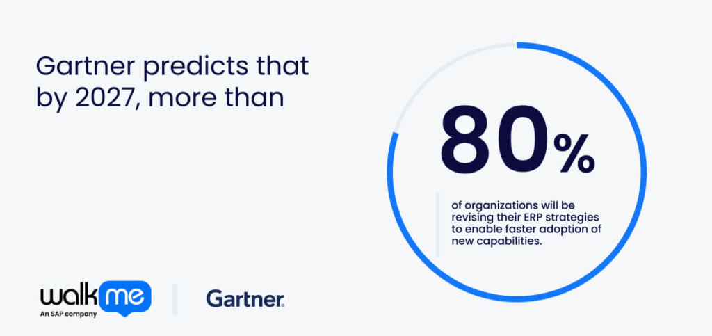 Gartner predicts that by 2027, more than 80% of organizations will be revising their ERP strategies to enable faster adoption of new capabilities.