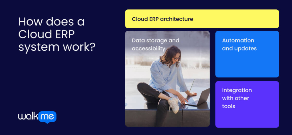 How does a Cloud ERP system work?