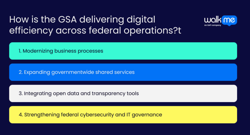 How is the GSA delivering digital efficiency across federal operations?