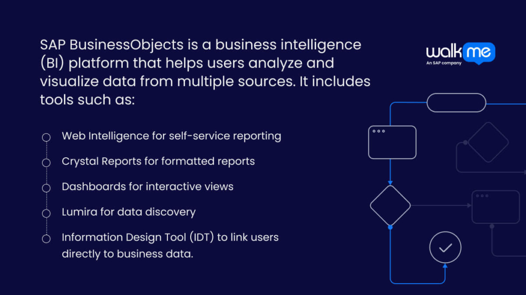 SAP BusinessObjects