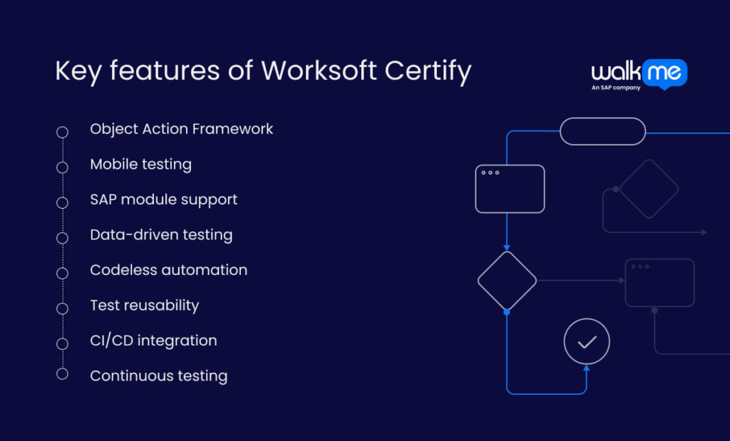 Key features of Worksoft Certify