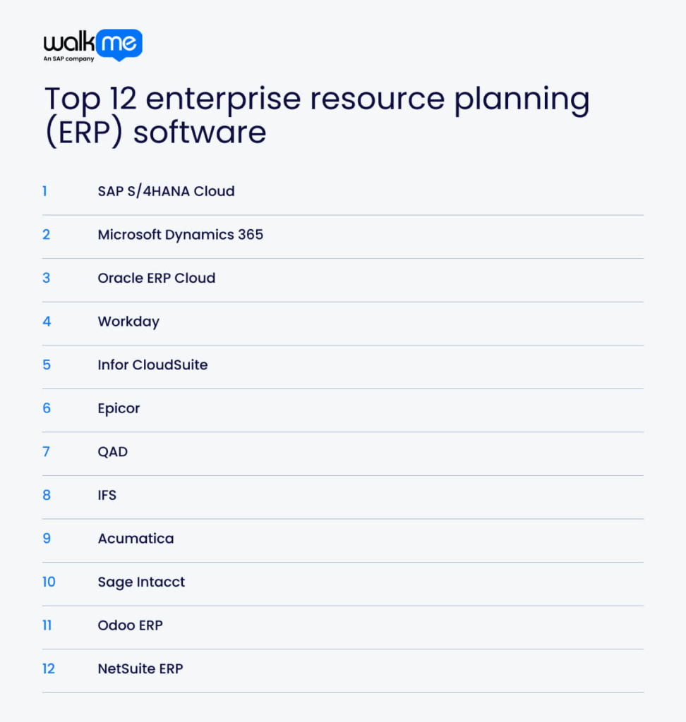 Top 12 enterprise resource planning (ERP) software