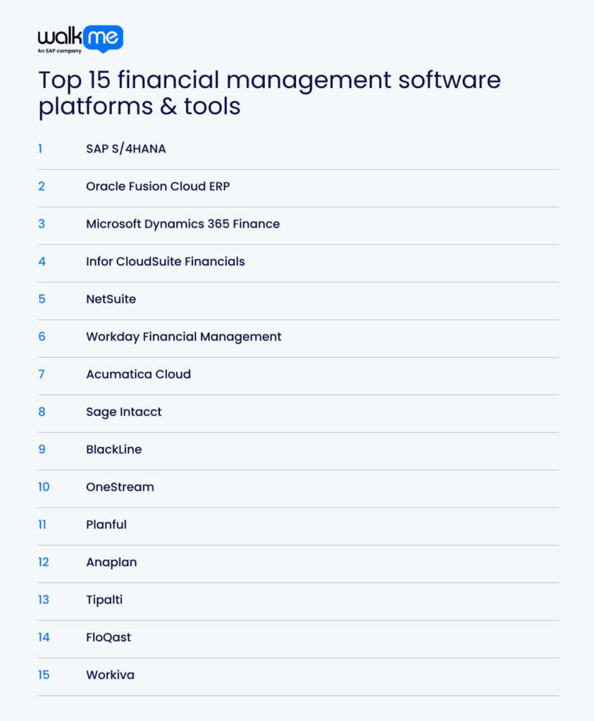 Top 15 financial management software platforms & tools