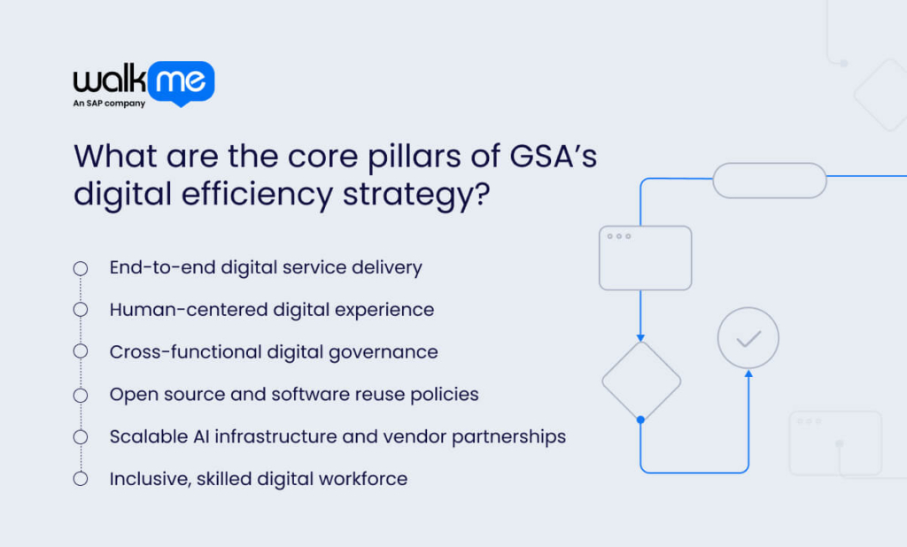 What are the core pillars of GSA’s digital efficiency strategy?