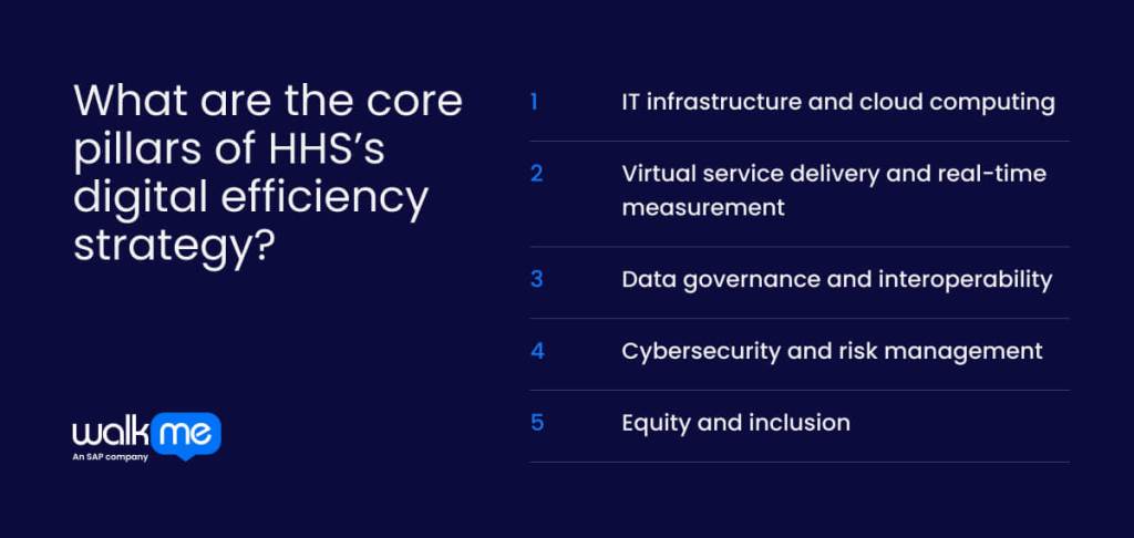 What are the core pillars of HHS’s digital efficiency strategy?