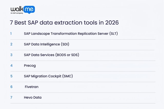 7 Best SAP data extraction tools in 2026