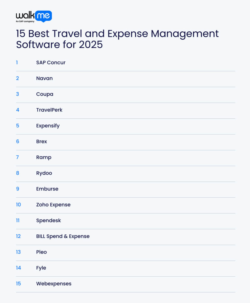 15 Best Travel and Expense Management Software for 2025