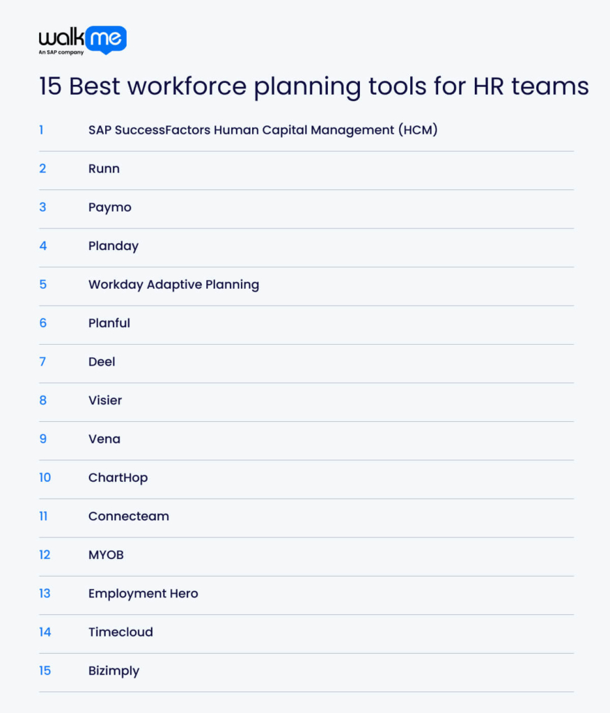 15 Best workforce planning tools for HR teams
