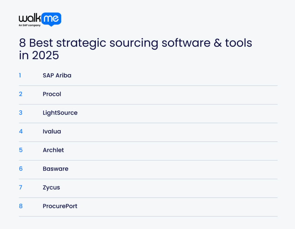 8 Best strategic sourcing software & tools in 2025