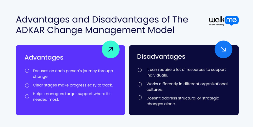 Advantages and Disadvantages of The ADKAR Change Management Model 