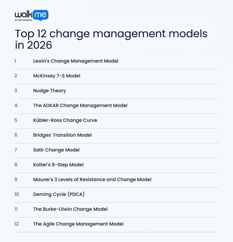 Jenner Management Model Top 12 Change Management Models in 2026
