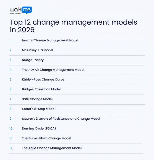 Top 12 change management models in 2026